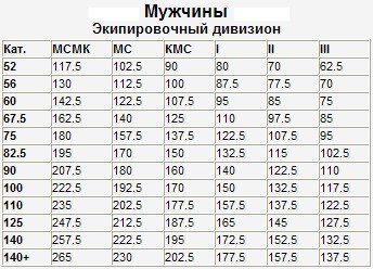 таблица нормативов по жиму лежа мужчины экип.jpg
