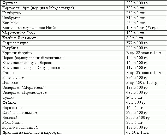 мясо калорийность на 100 г